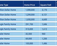 Image result for Cost Plus Home Building Contract