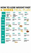 Image result for 30-Day Weight Gain Challenge
