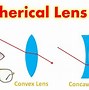 Image result for Diffractive Lens