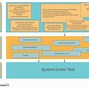 Image result for System Architecture for Cartoongan