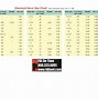 Image result for Diamond Conversion Chart mm