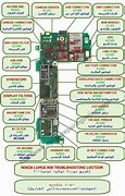 Image result for Mobile Phone Circuit Board