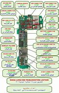 Image result for iPhone Camera Diagram