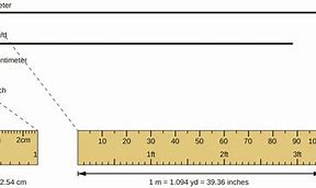 Image result for 15 Meters in Feet