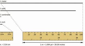 Image result for How Long Is 22 Cm