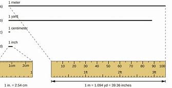 Image result for How Lomg Is 1 Meter