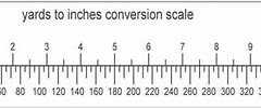 Image result for Inches to Yards Conversion