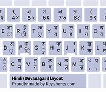 Image result for Indian English Keyboard Layout