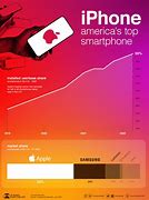 Image result for iPhone S Price in USA