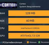 Image result for Cortex Macos