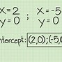 Image result for Were Is the X Intercept