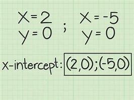 Image result for Intercept Formula