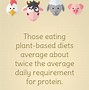 Image result for Plant-Based Diet Vs. Vegan