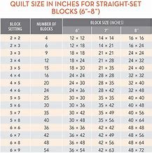 Image result for Square Inch Chart