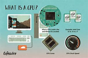 Image result for CPU