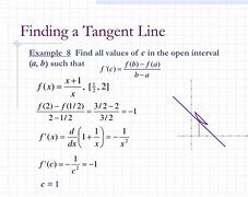 Image result for Horizontal Tangent Line