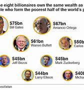 Image result for Most Richest Person in the World