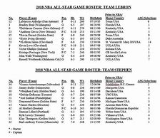 Image result for NBA All-Star Team Rosters