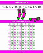 Image result for Odd Numbers Meaning