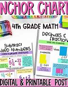 Image result for Math Anchor Chart