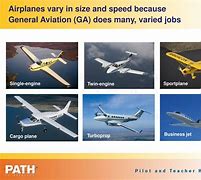 Image result for 5 PS in Aviation