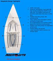 Image result for MegaByte 14 Sailboat