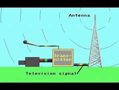 Image result for TV Signals Over the Air
