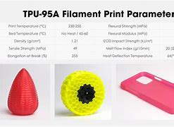 Image result for TPU 1570