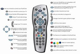 Image result for Remote Control User Guides