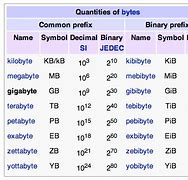 Image result for How Big Is a Chip with 1 Yobibyte