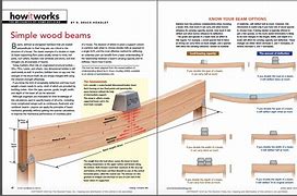 Image result for Wood Beam Load Bearing Chart