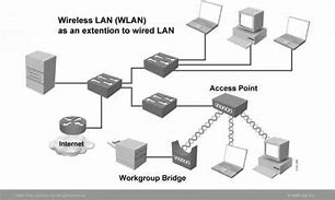 Image result for Wired LAN