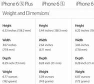 Image result for iPhone 6s Max Screen Size Inches