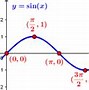 Image result for Graph of Y Sin X Cos X