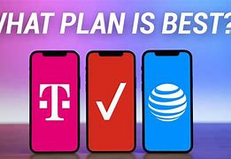 Image result for What Is the Best Prepaid Phone Service