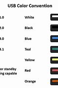 Image result for USB Port Colors