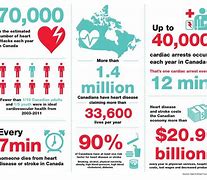 Image result for Heart Disease Facts