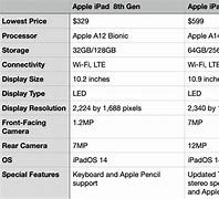 Image result for Apple iPad Series