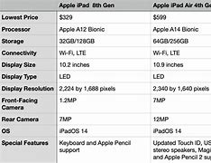 Image result for CeX Apple iPad