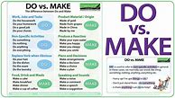 Image result for Make vs Do Task Cards