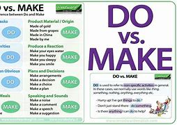 Image result for Make vs Do Online Game