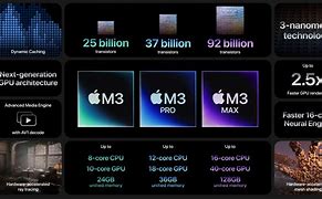Image result for MacBook Pro M3 Chip