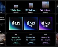 Image result for Apple Mac Pro Series