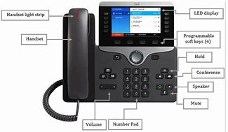 Image result for Cisco Phone Buttons