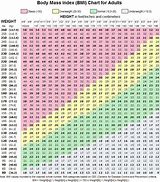 Image result for BMI Height Chart for Girls