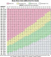 Image result for Height Weight Age Chart