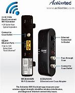 Image result for Coax Wireless