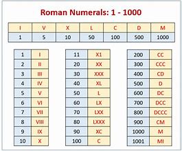 Image result for Roman Numerals Chart 1-20