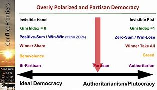 Image result for Authoritarian Democracy
