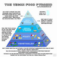 Image result for Vegetarian Food Pyramid